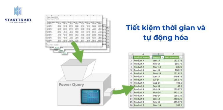 Giới thiệu Power Query và cách sử dụng trong Excel