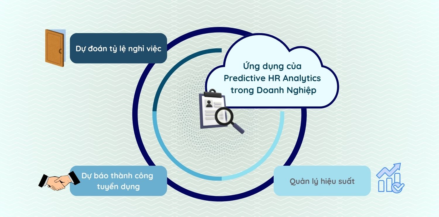 Predictive HR Analytics