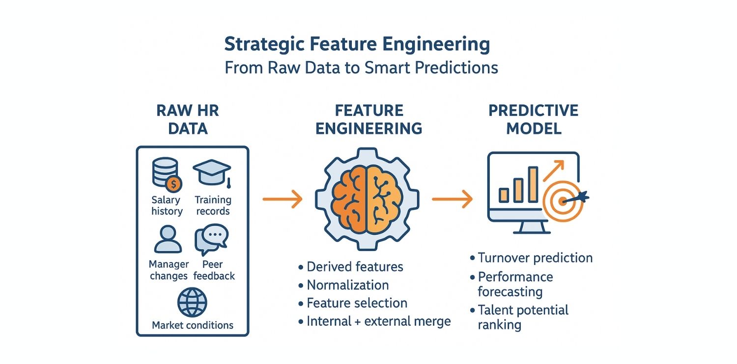 Predictive HR Analytics