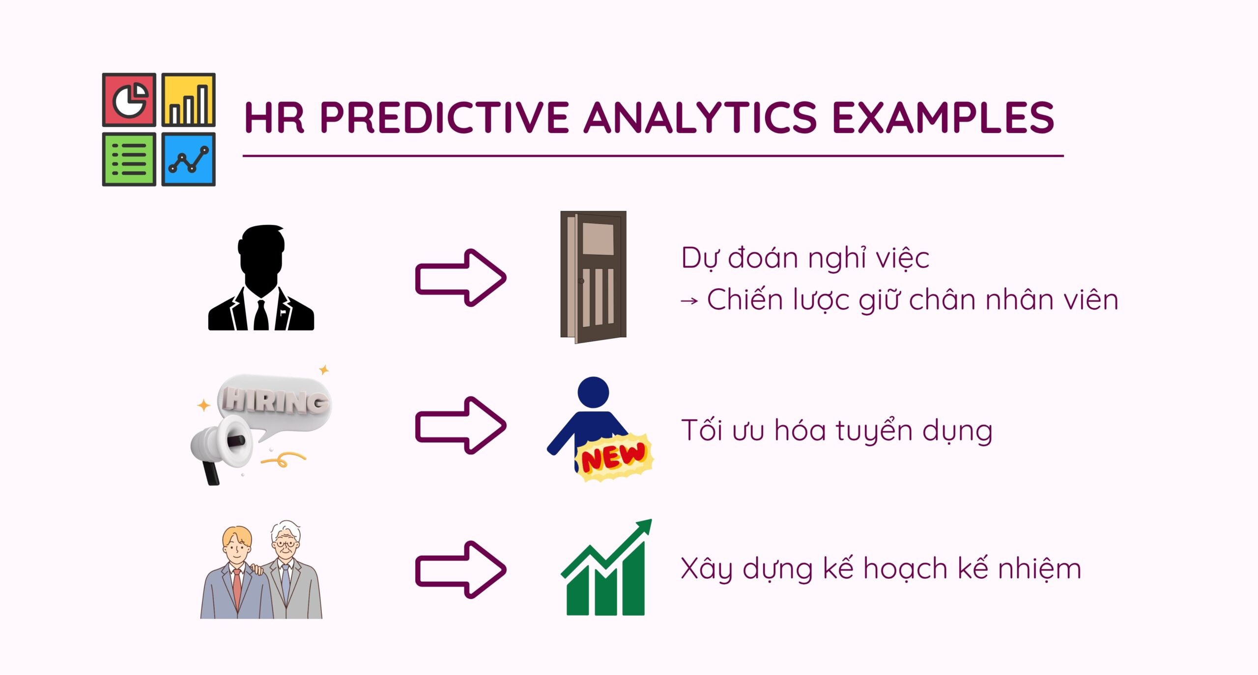 Predictive HR Analytics