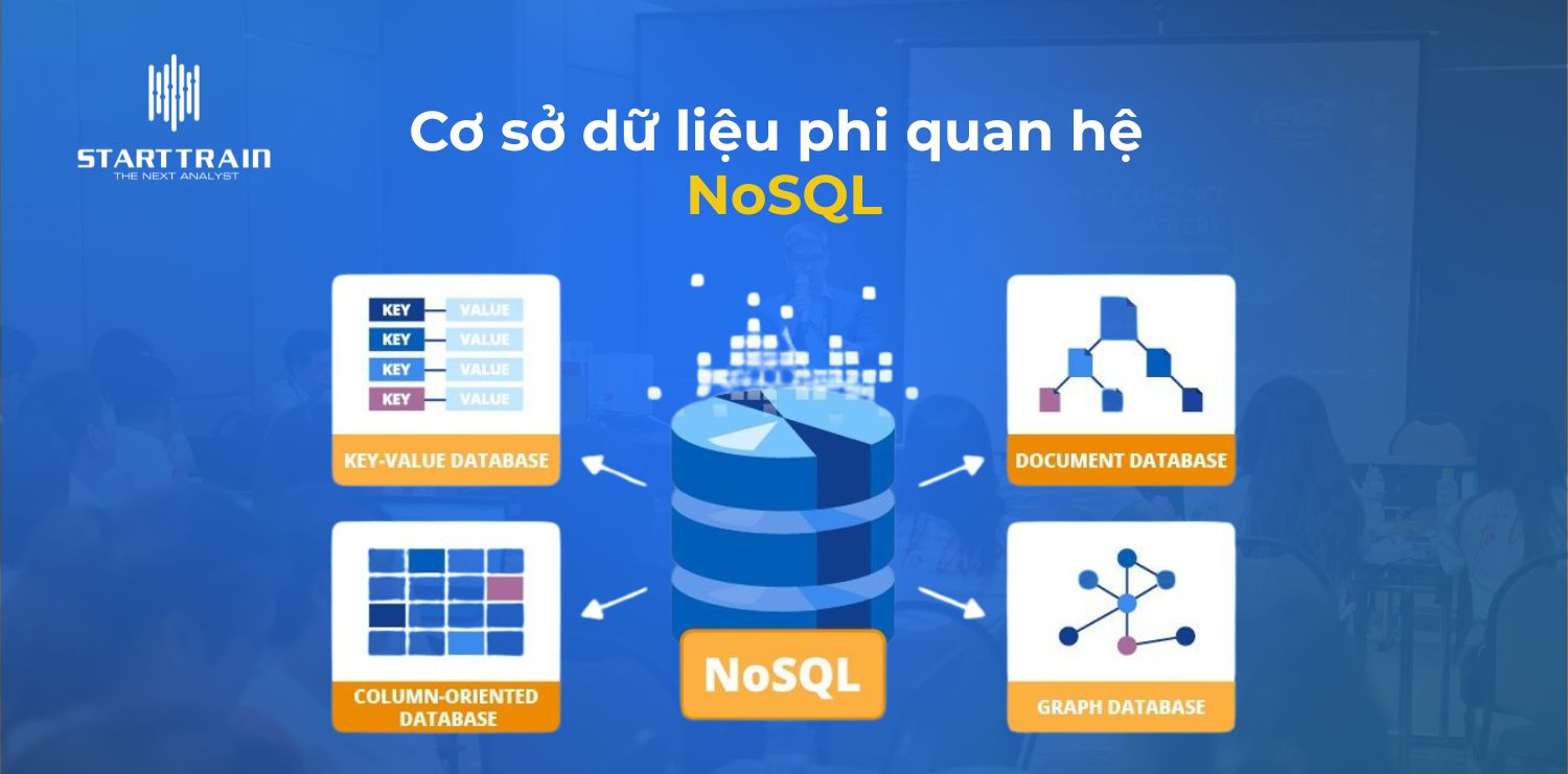 Cơ sở dữ liệu phi quan hệ NoSQL