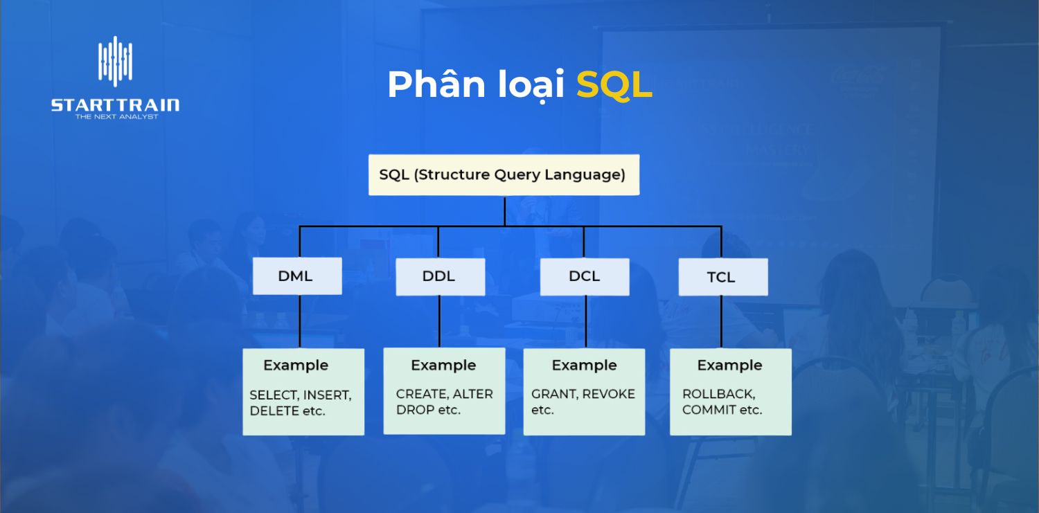 Phân loại SQL