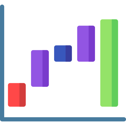Waterfall chart
