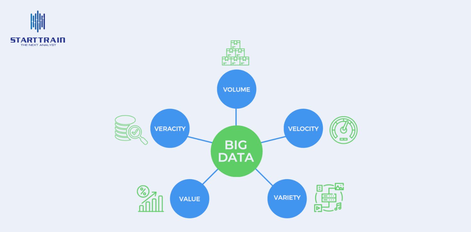 5V đặc trưng của Big Data