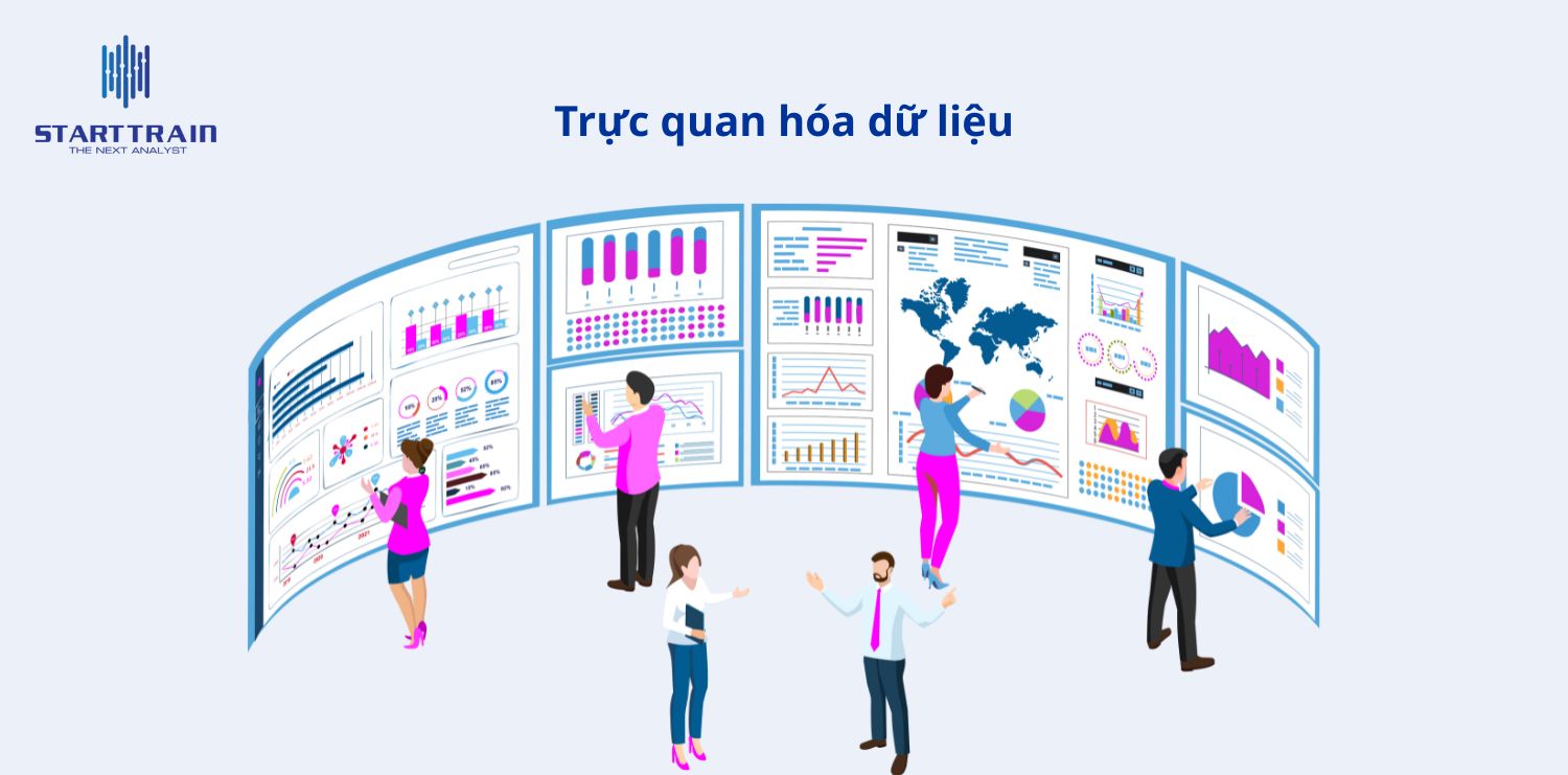 Trực quan hóa dữ liệu