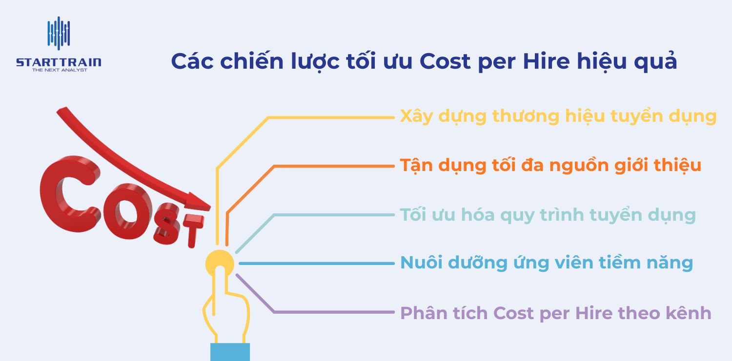 Các chiến lược tối ưu Cost per Hire hiệu quả