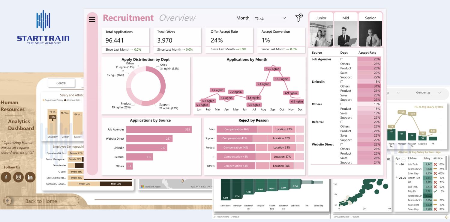 Trực quan h&oacute;a v&agrave; tr&igrave;nh b&agrave;y kết quả