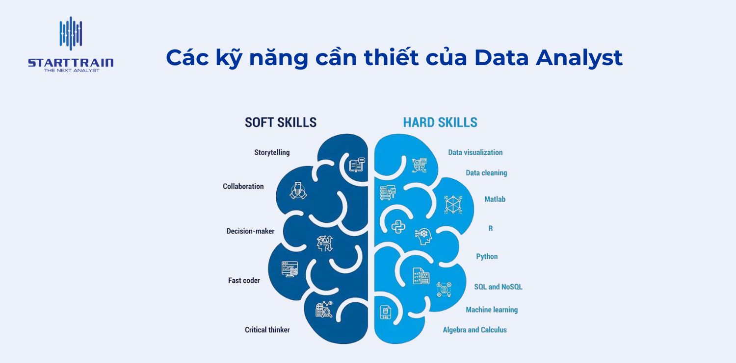 C&aacute;c kỹ năng cần thiết của một Data Analyst l&agrave; g&igrave;?