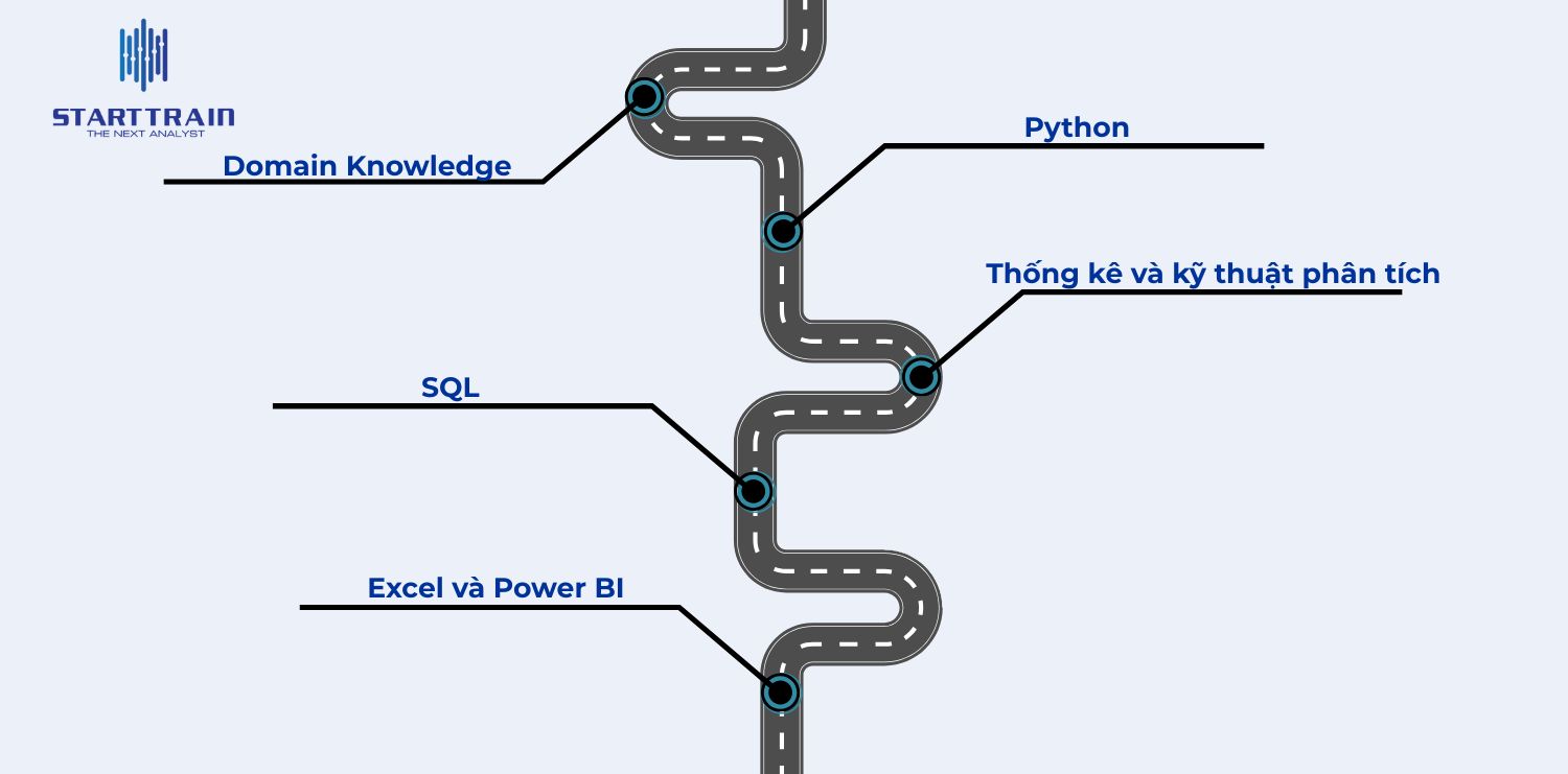 Data Analyst Roadmap ho&agrave;n hảo cho người mới bắt đầu