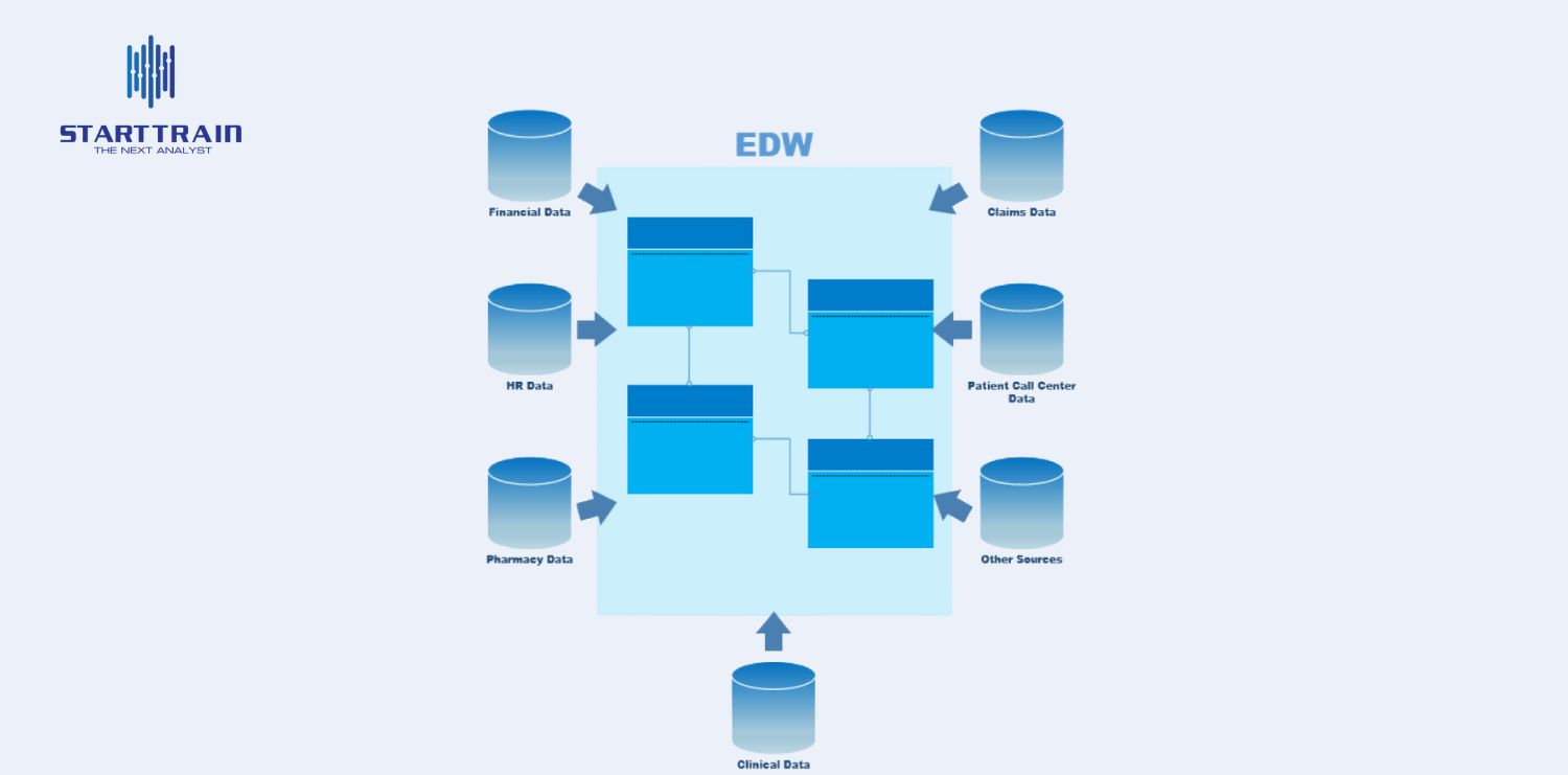 Enterprise Data Warehouse (EDW)