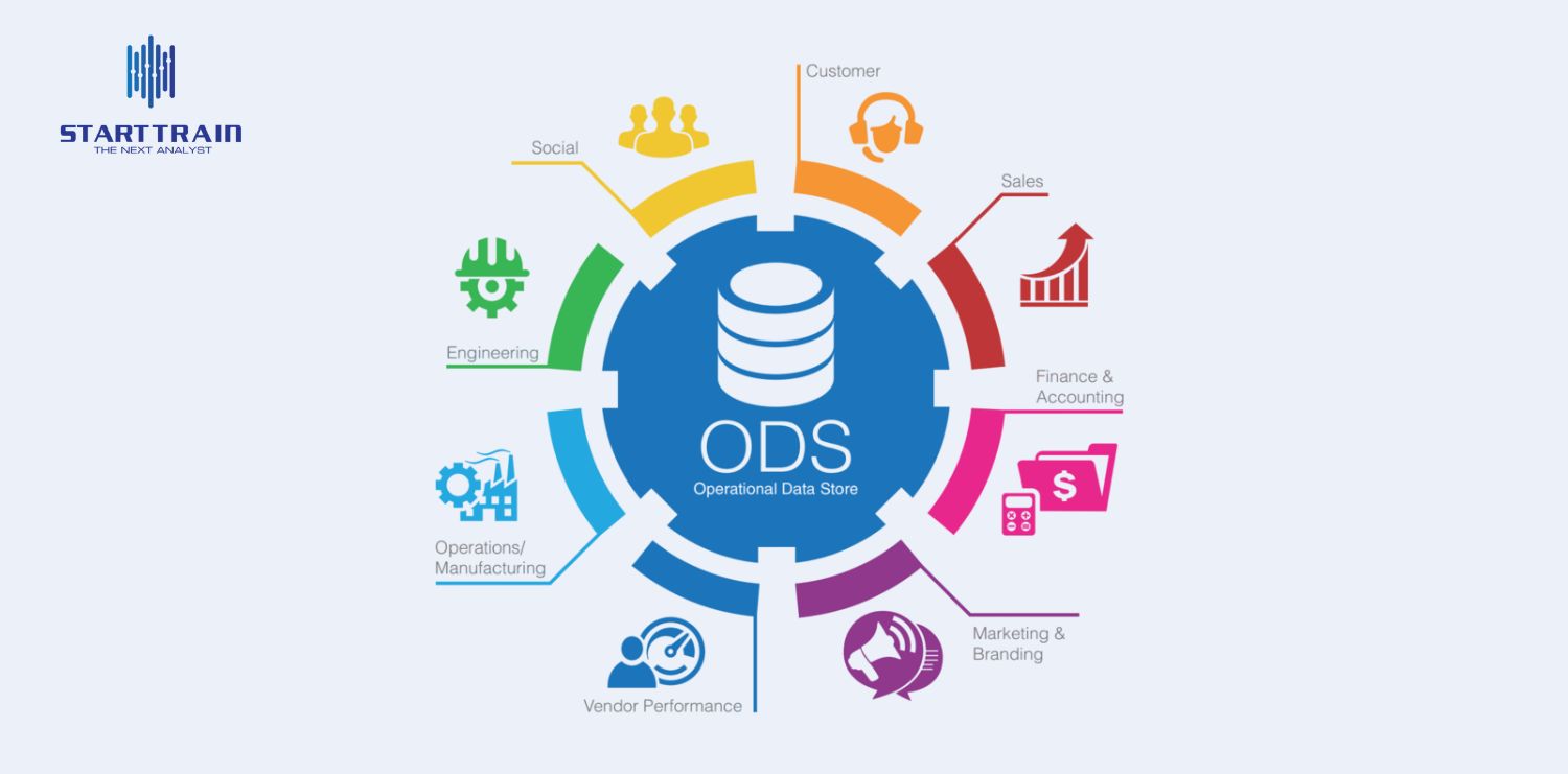 Enterprise Data Warehouse (EDW)