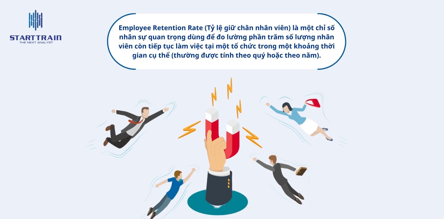 Employee Retention Rate
