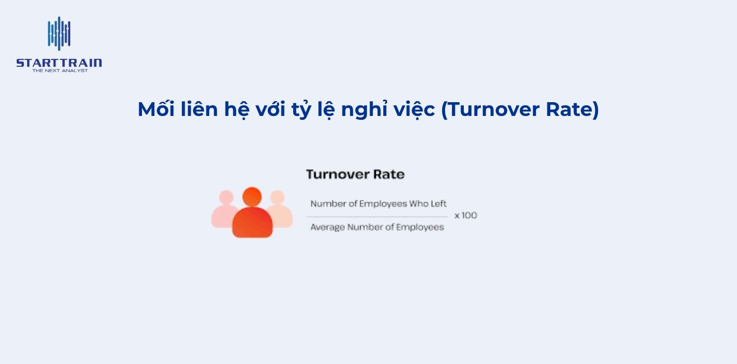 Mối liên hệ với tỷ lệ nghỉ việc (Turnover Rate)
