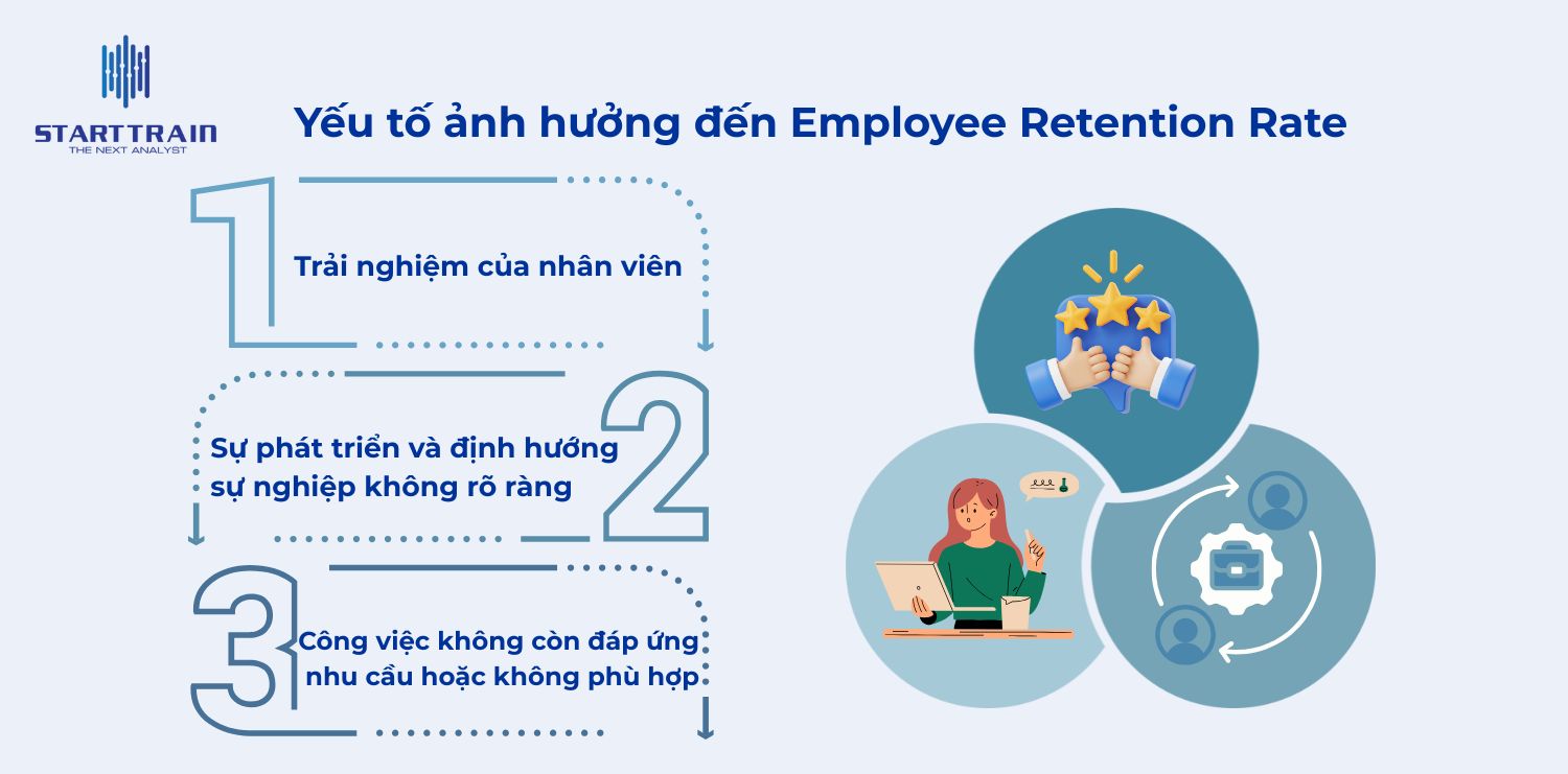 Những yếu tố nào ảnh hưởng đến Employee Retention Rate?