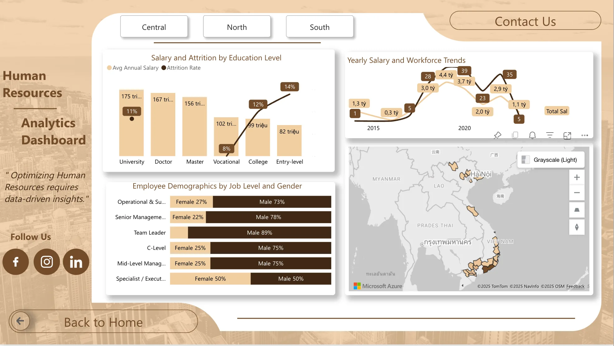 HR Analytics Dashboard