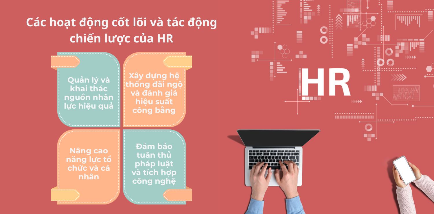 Các hoạt động cốt lõi và tác động chiến lược của HR