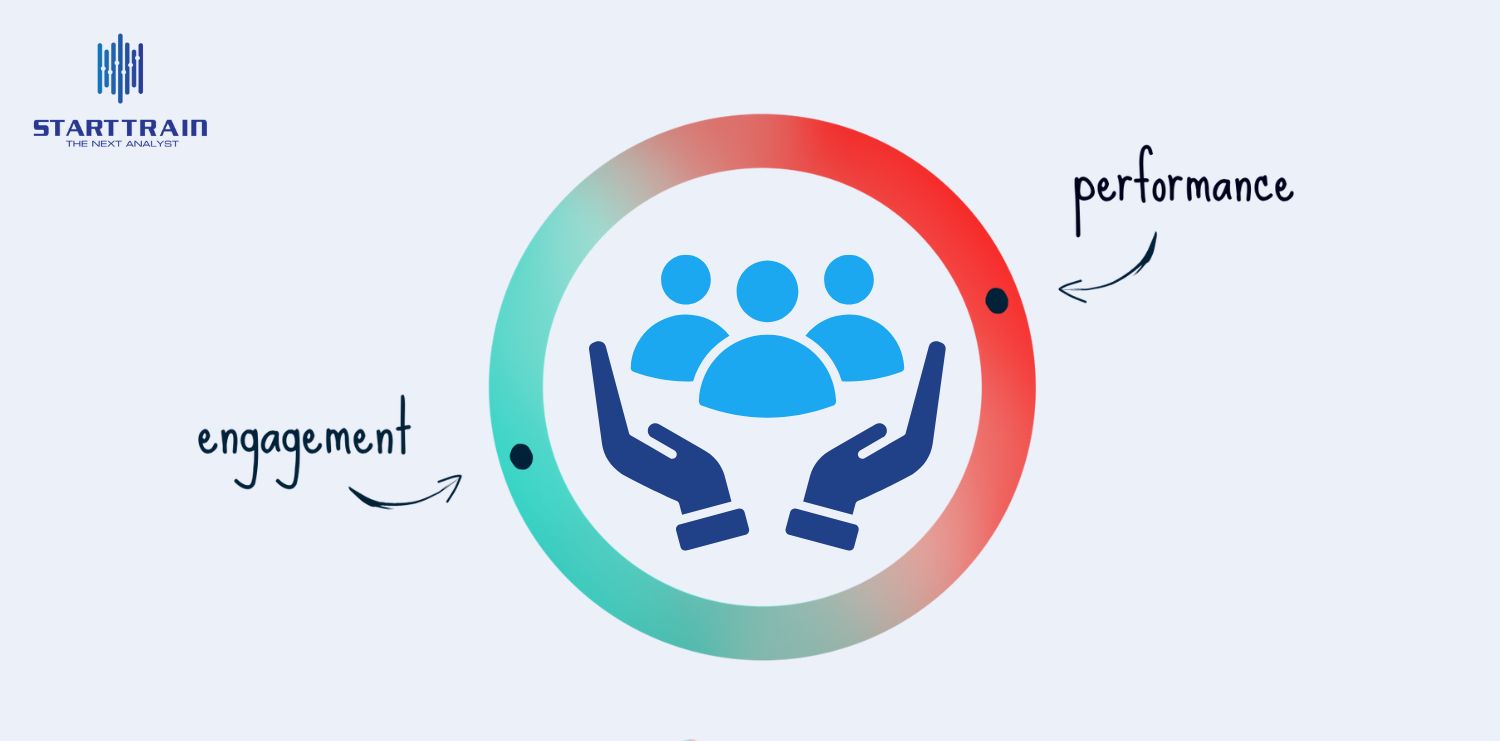 Gắn kết & hiệu suất (Engagement & Performance)