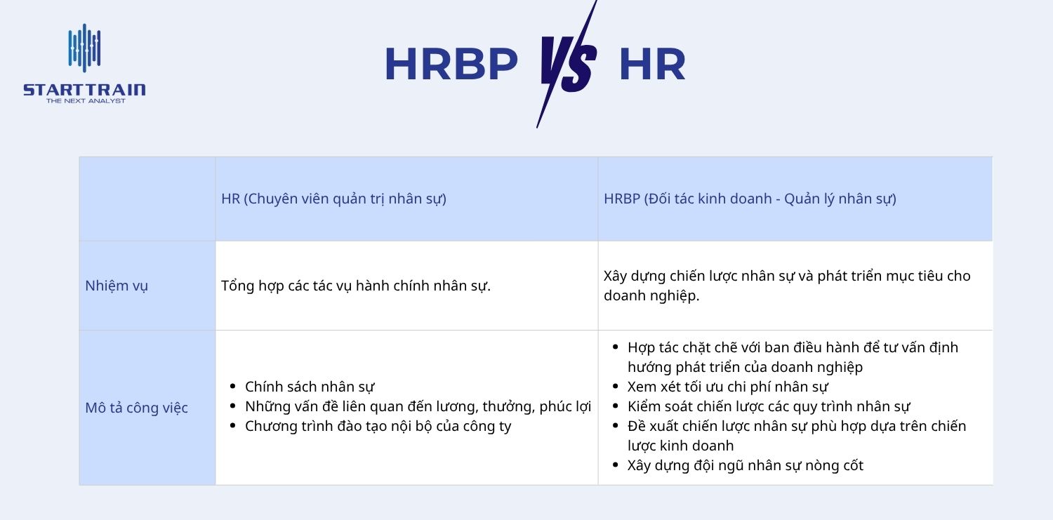 Vai trò của HRBP trong doanh nghiệp