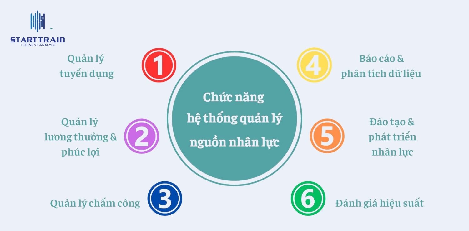 Các chức năng chính của hệ thống HRIS là gì?