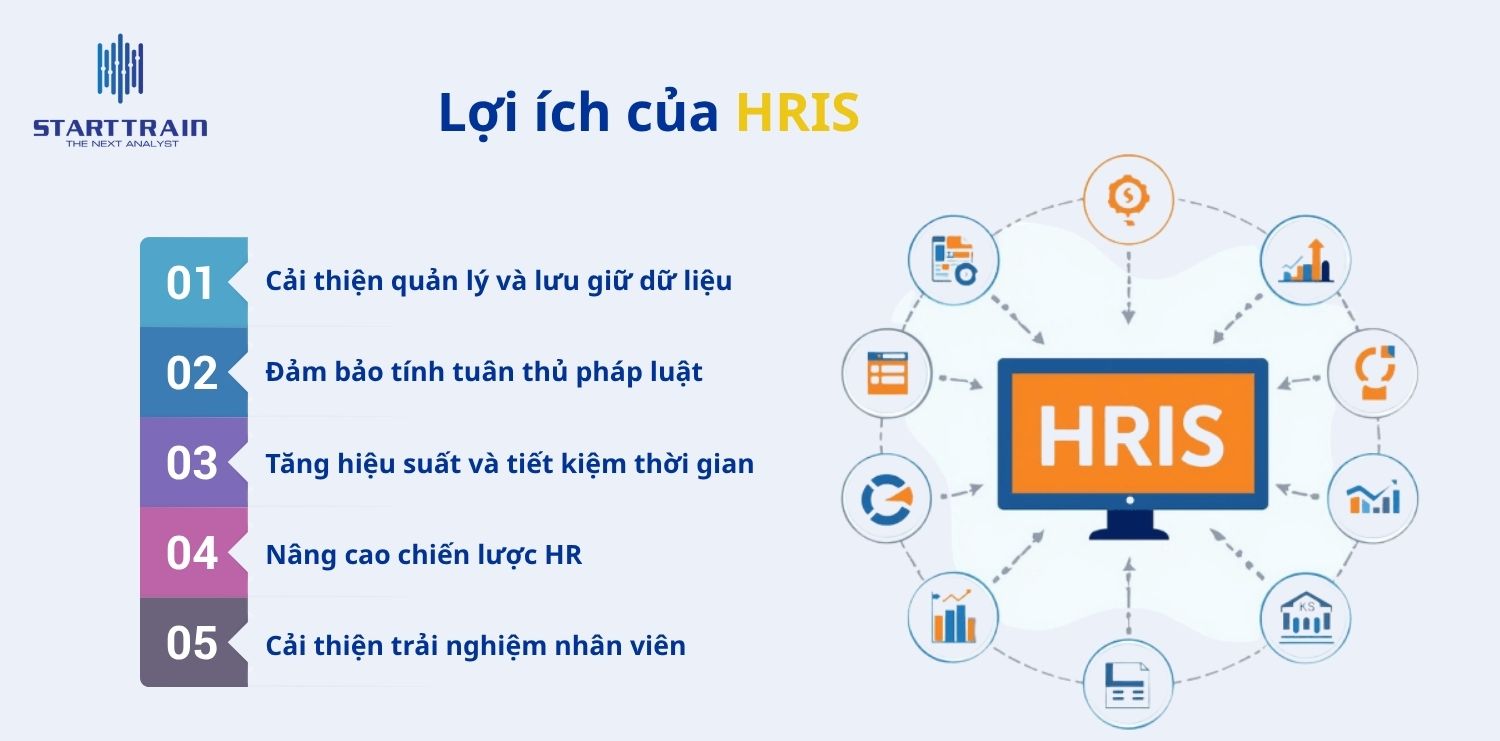 Lợi ích của HRIS là gì?