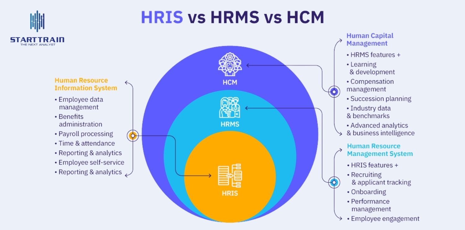 Sự khác biệt giữa HCM, HRMS và HRIS là gì?