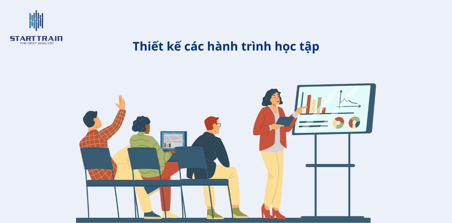 Thiết kế các hành trình học tập