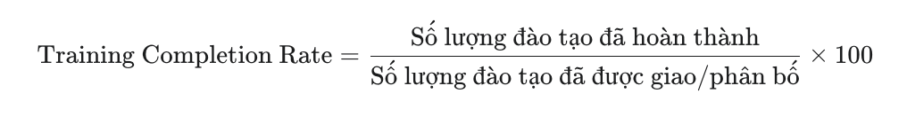 Training Completion Rate