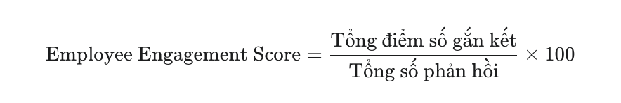 Employee Engagement Score