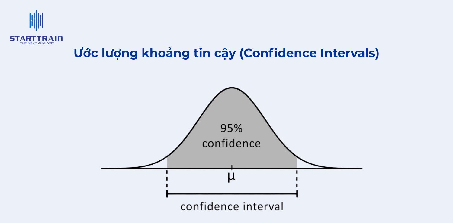 Ứng dụng trong thống kê
