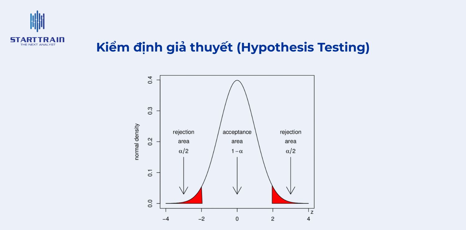 Ứng dụng trong thống kê