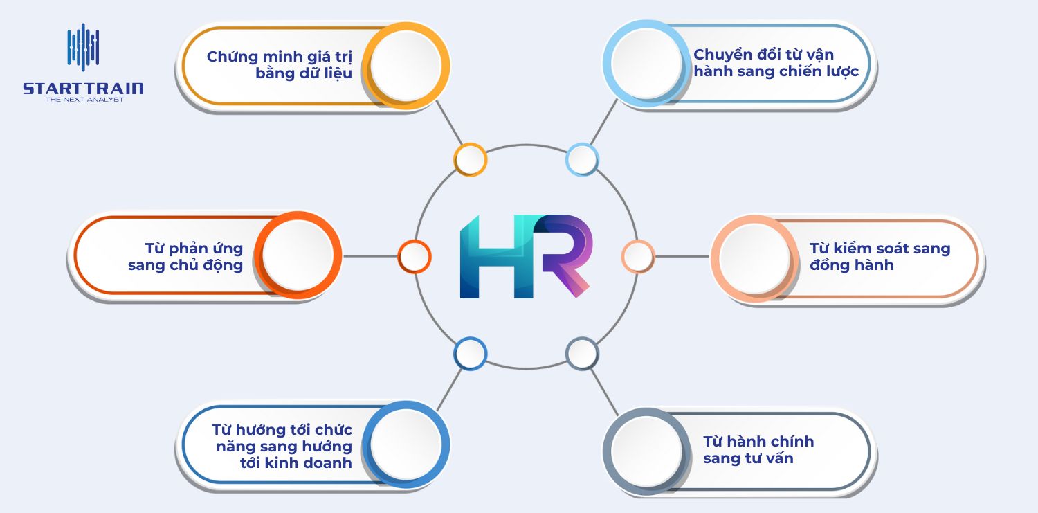 phân tích nhân sự