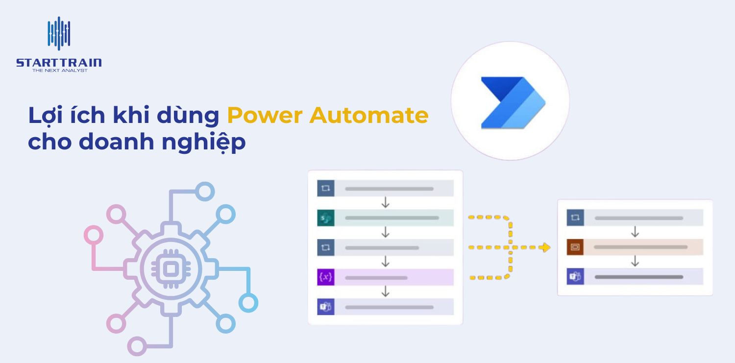 Lợi ích khi sử dụng Power Automate cho doanh nghiệp