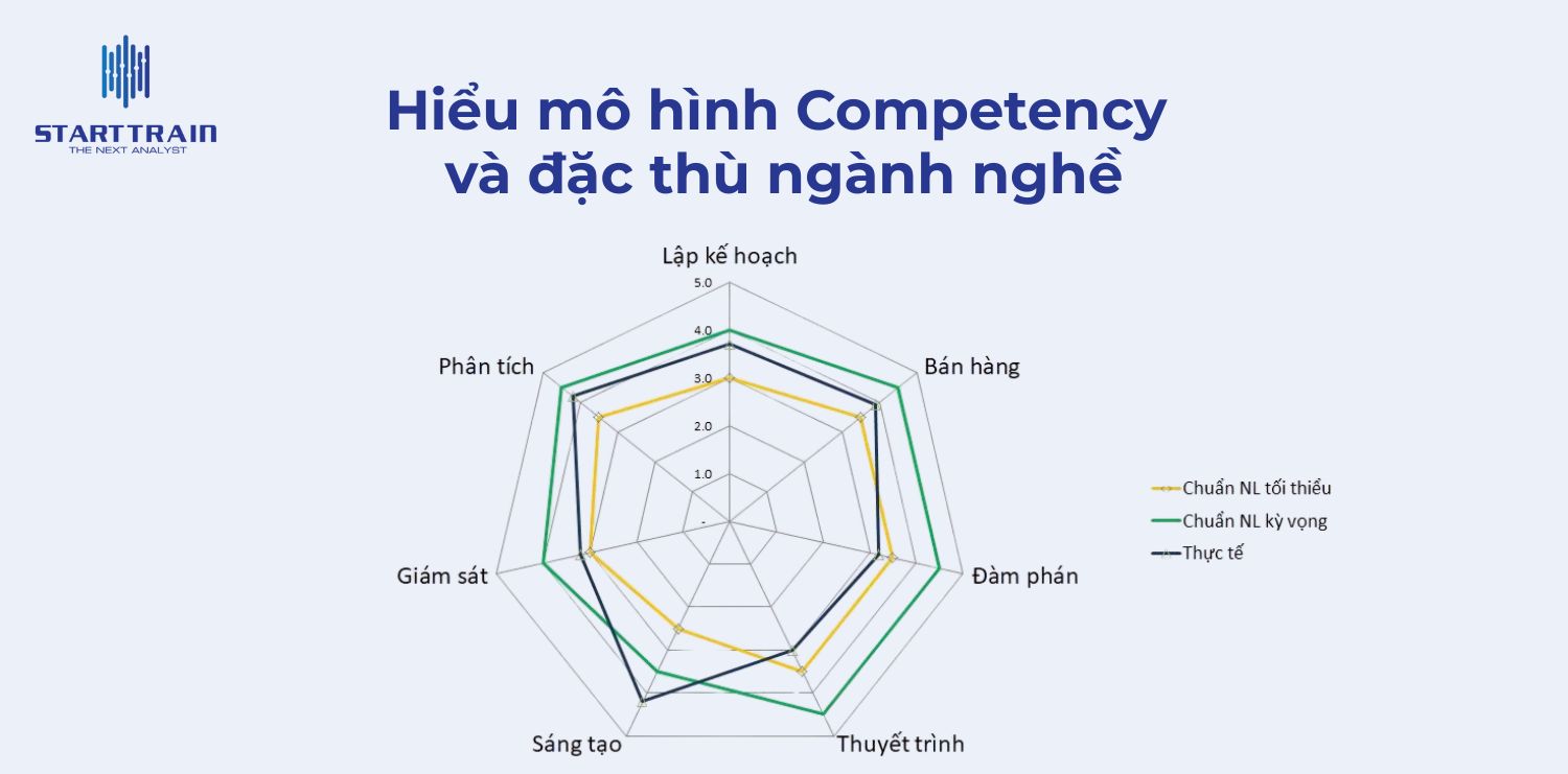 TA trong nhân sự