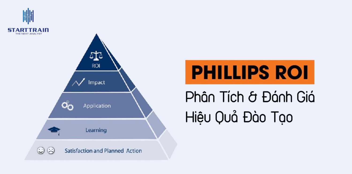 Mô hình đánh giá đào tạo Phillips (Mô hình V-Phillips)