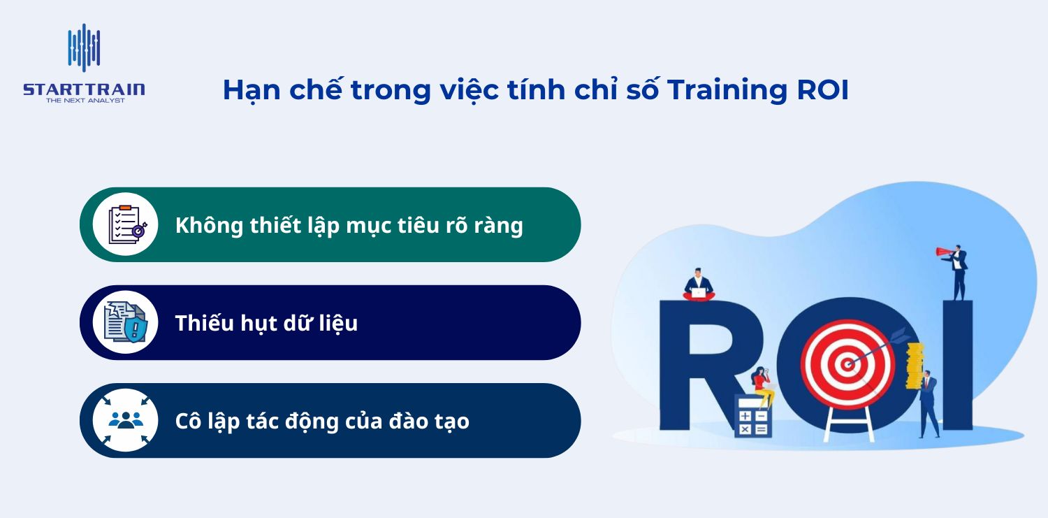 Hạn chế trong việc tính chỉ số Training ROI