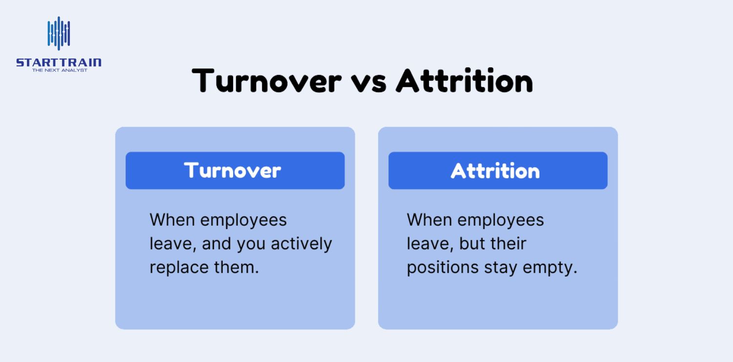 Ph&acirc;n biệt Turnover Rate với Employee Attrition Rate