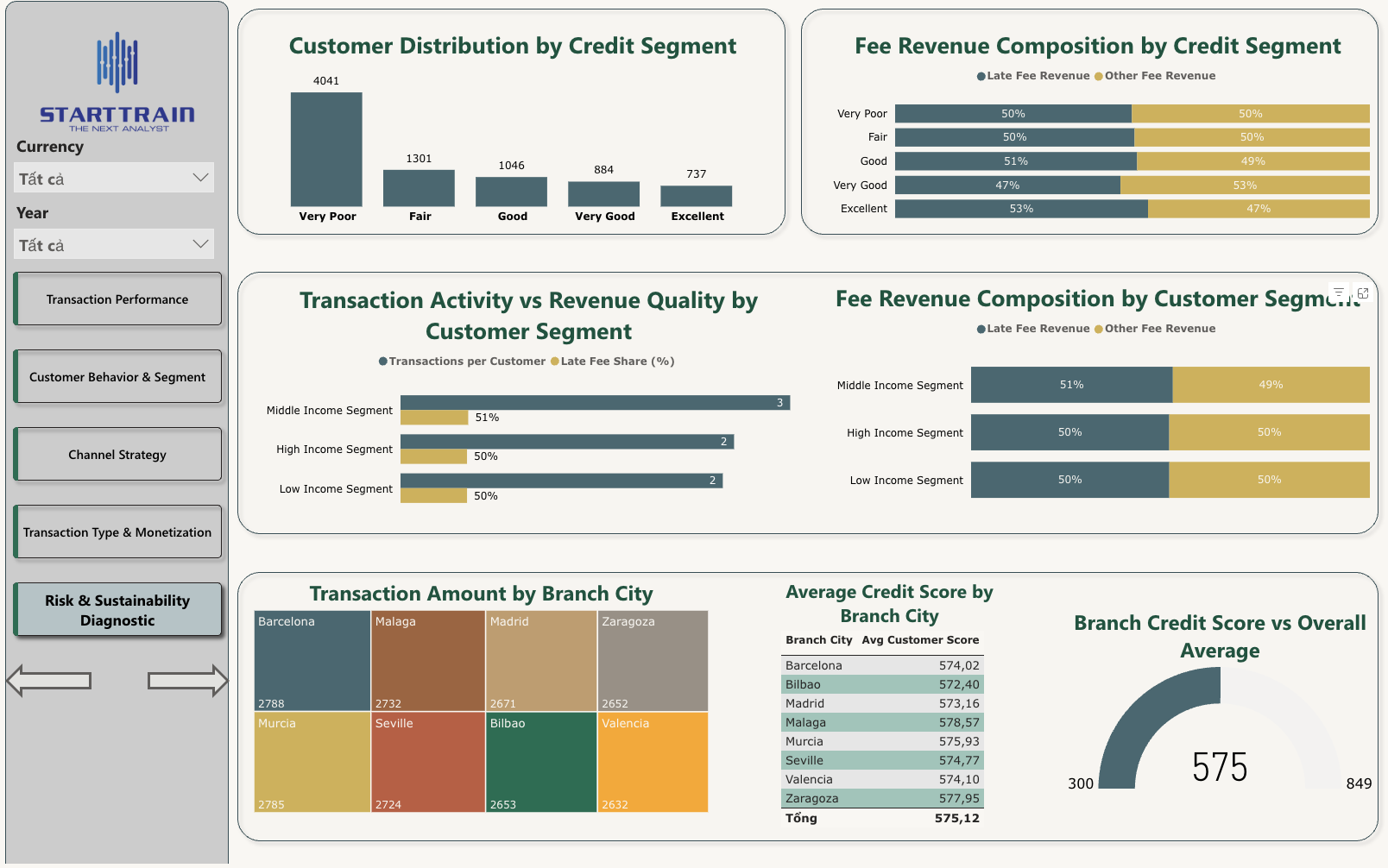 Banking Dashboard: Á quân season 2 Thủy Tiên