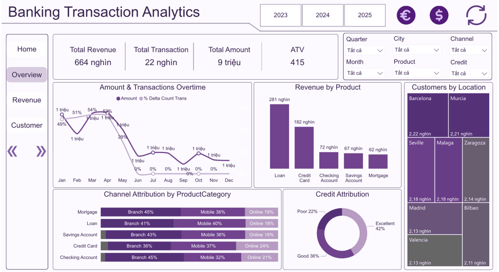 banking dashboard