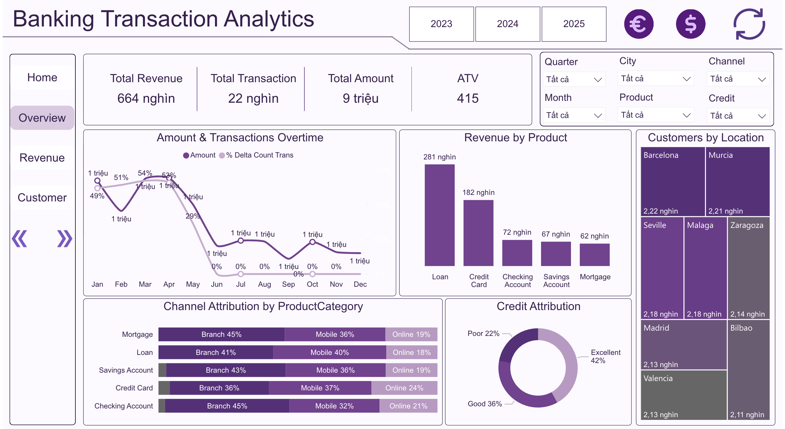 Dashboard Power BI: Banking Transaction Analytics