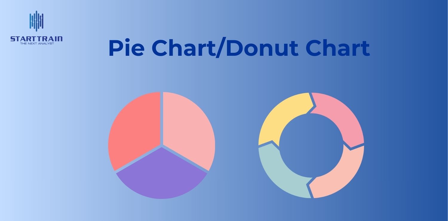 Pie Chart