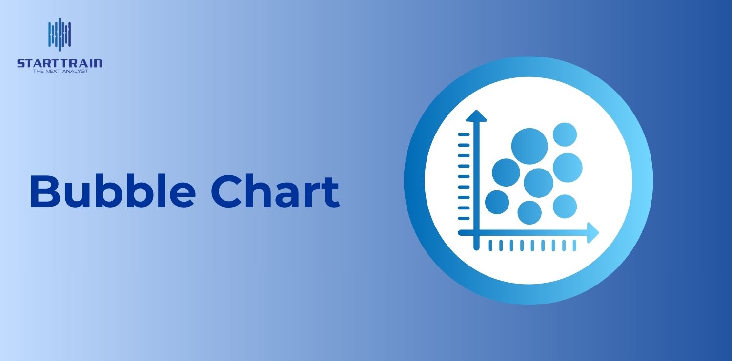 Bubble Chart