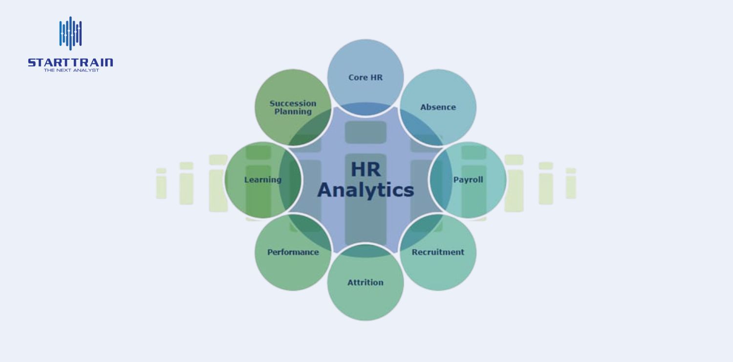  Data Driven HR
