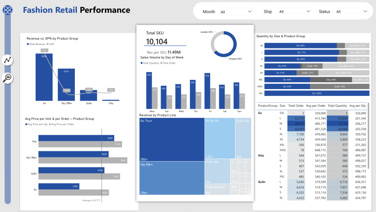 Fashion Retail Performance