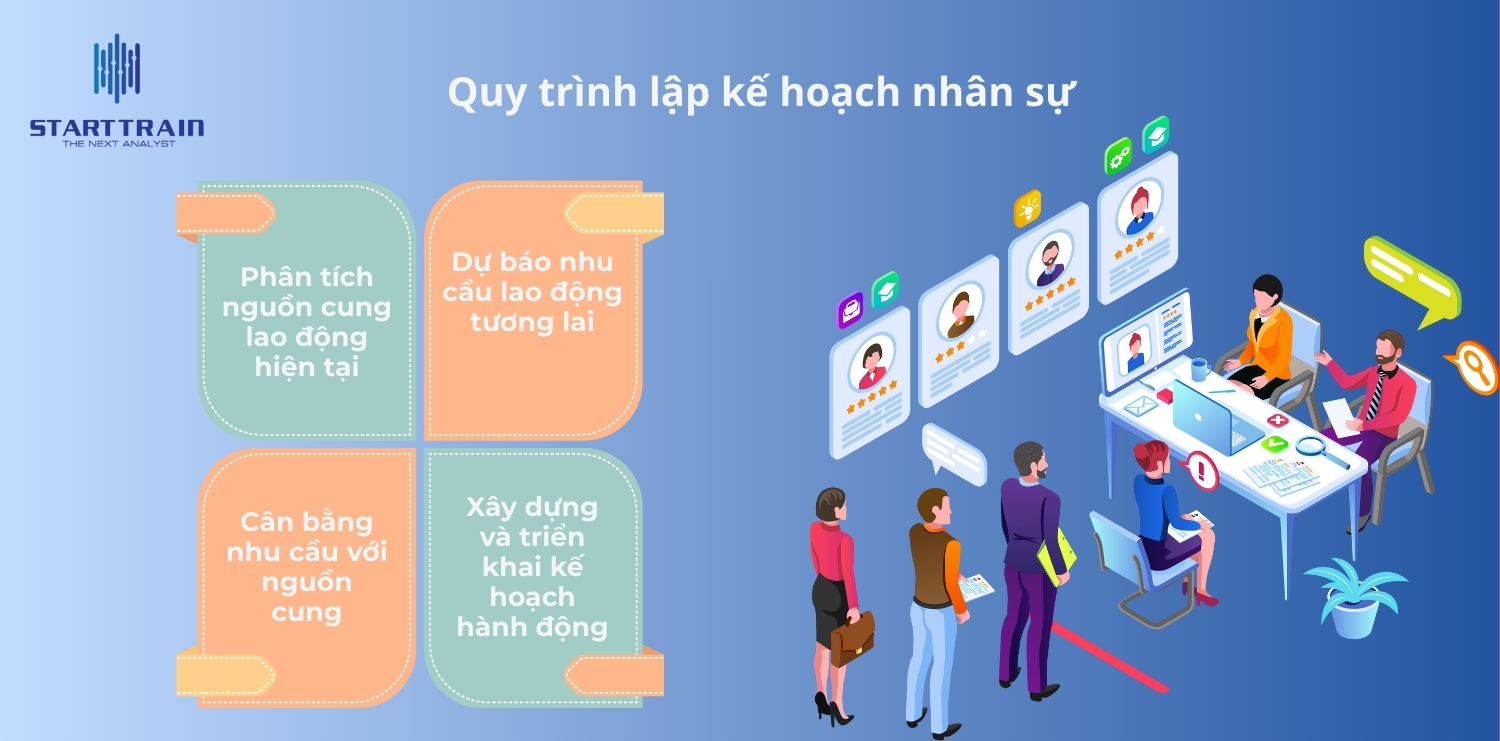Quy trình lập kế hoạch nhân sự