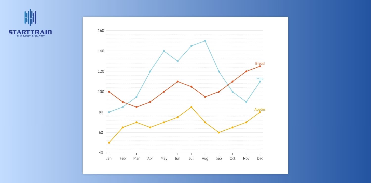 Biểu đồ đường (Line Chart) l&agrave; g&igrave;?