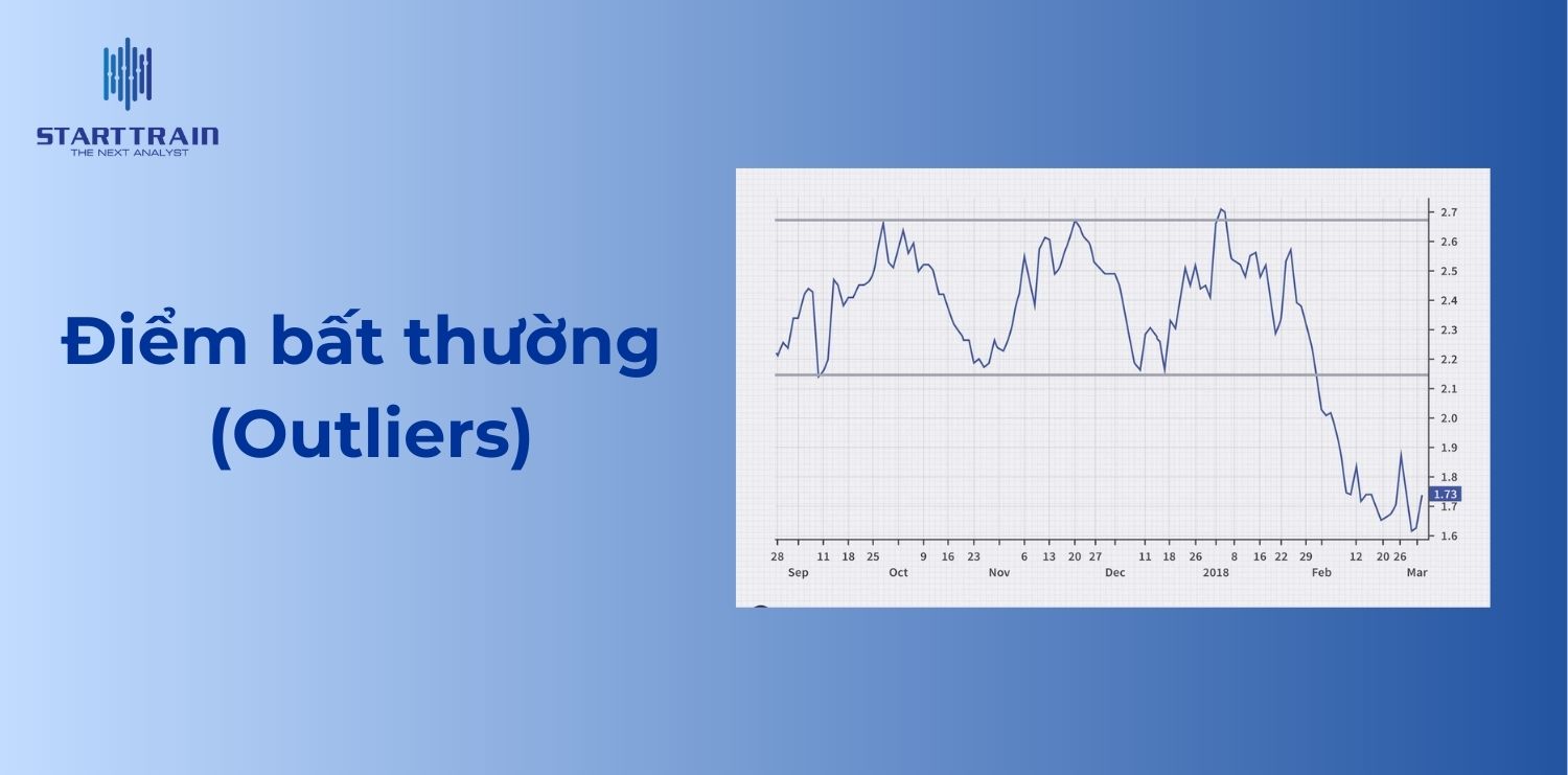 Điểm bất thường (Outliers)