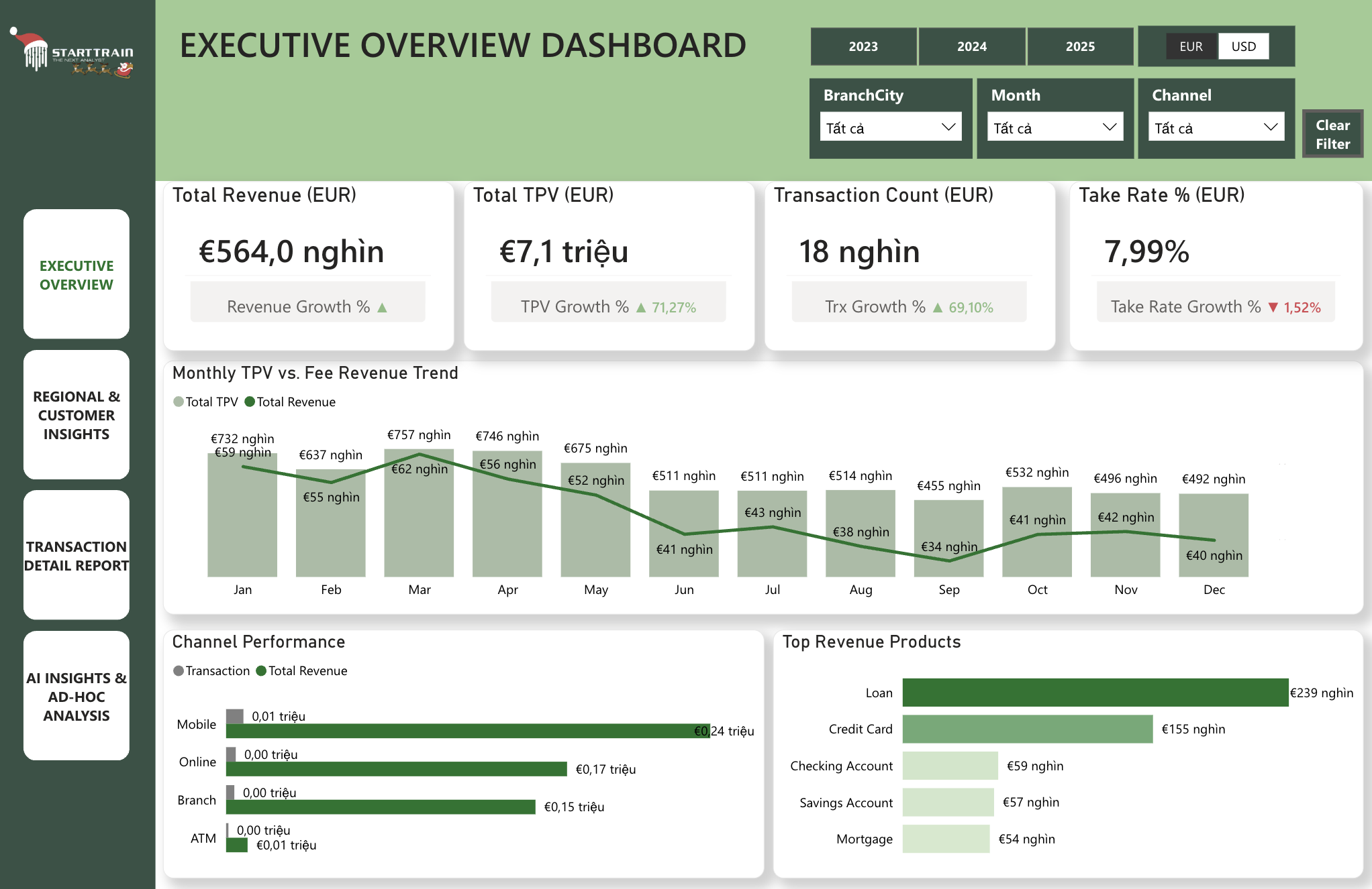 Banking Dashboard: Thí sinh TNAC S2 Minh Dũng