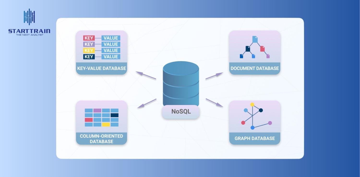 NoSQL l&agrave; g&igrave;