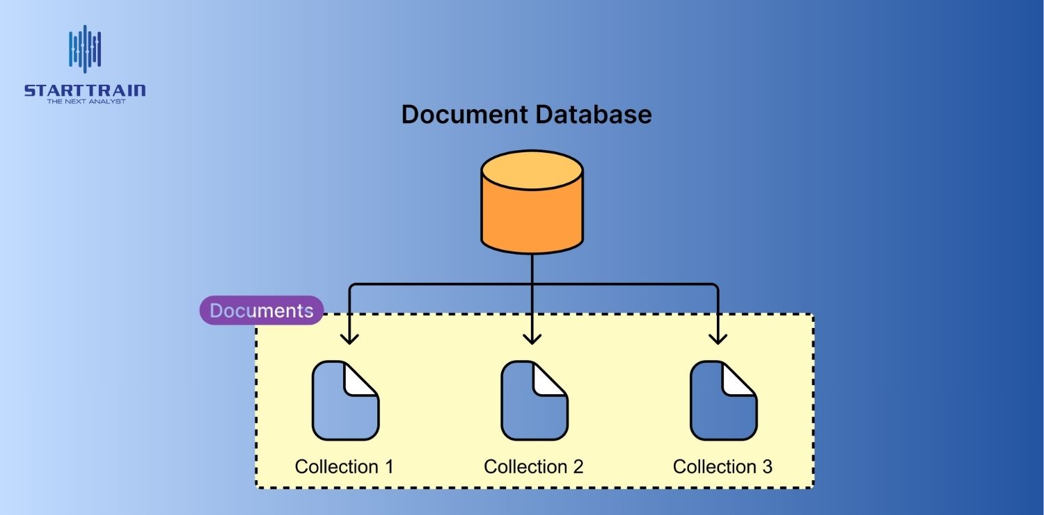Document Databases