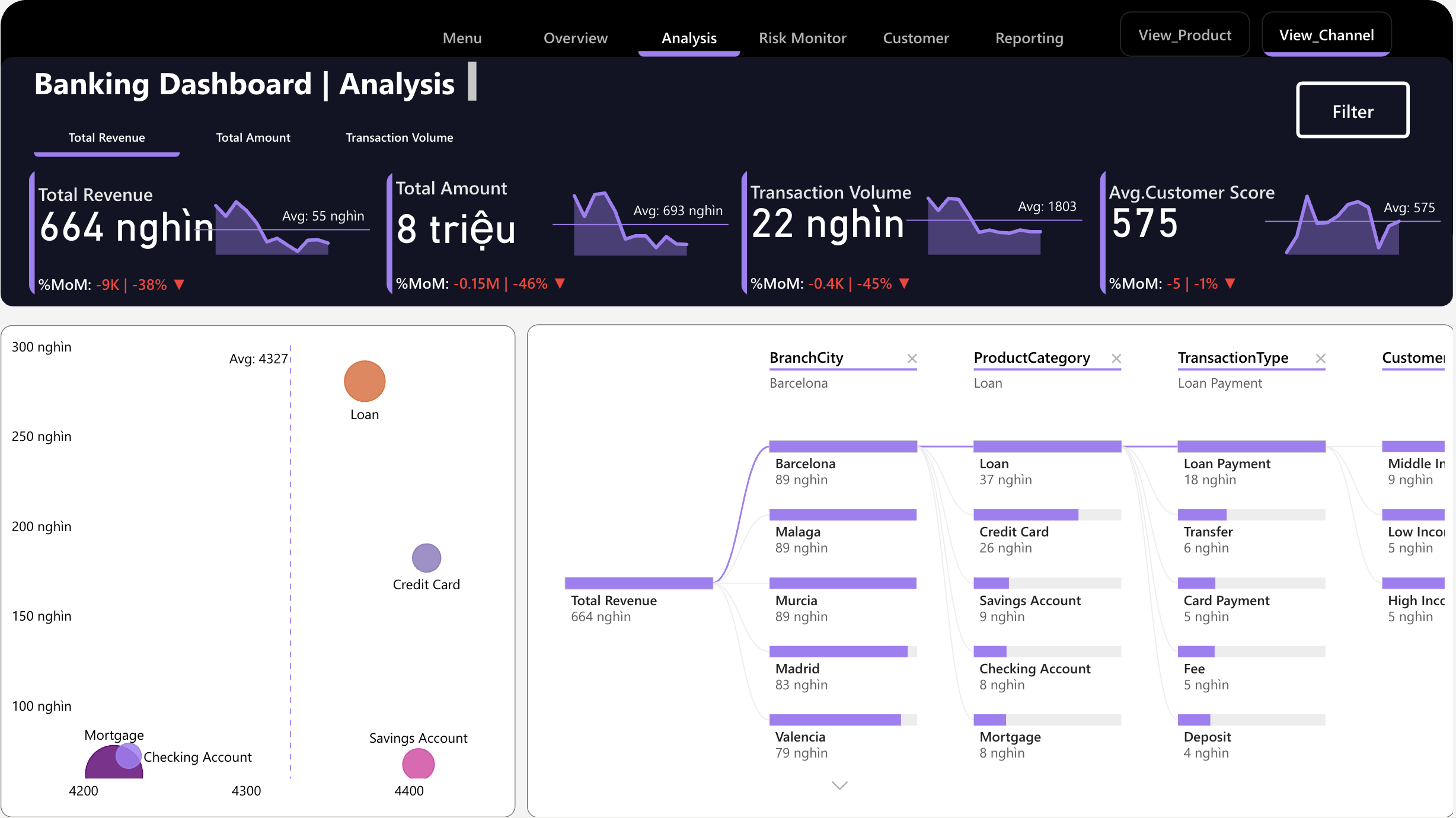 The Next Analyst Challenge Season 2: Dự án của Phương Nam